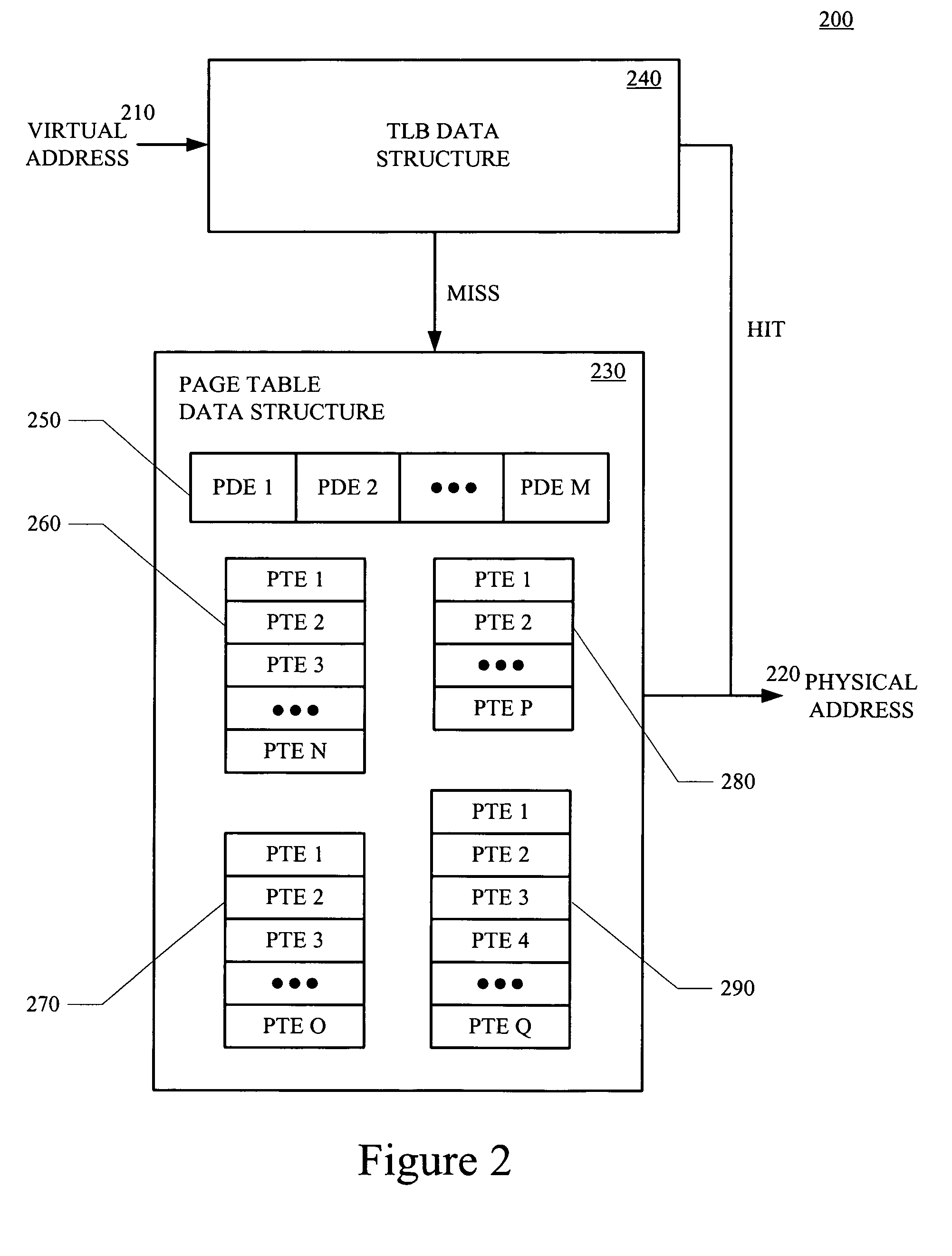 Memory access techniques utilizing a set-associative translation lookaside buffer