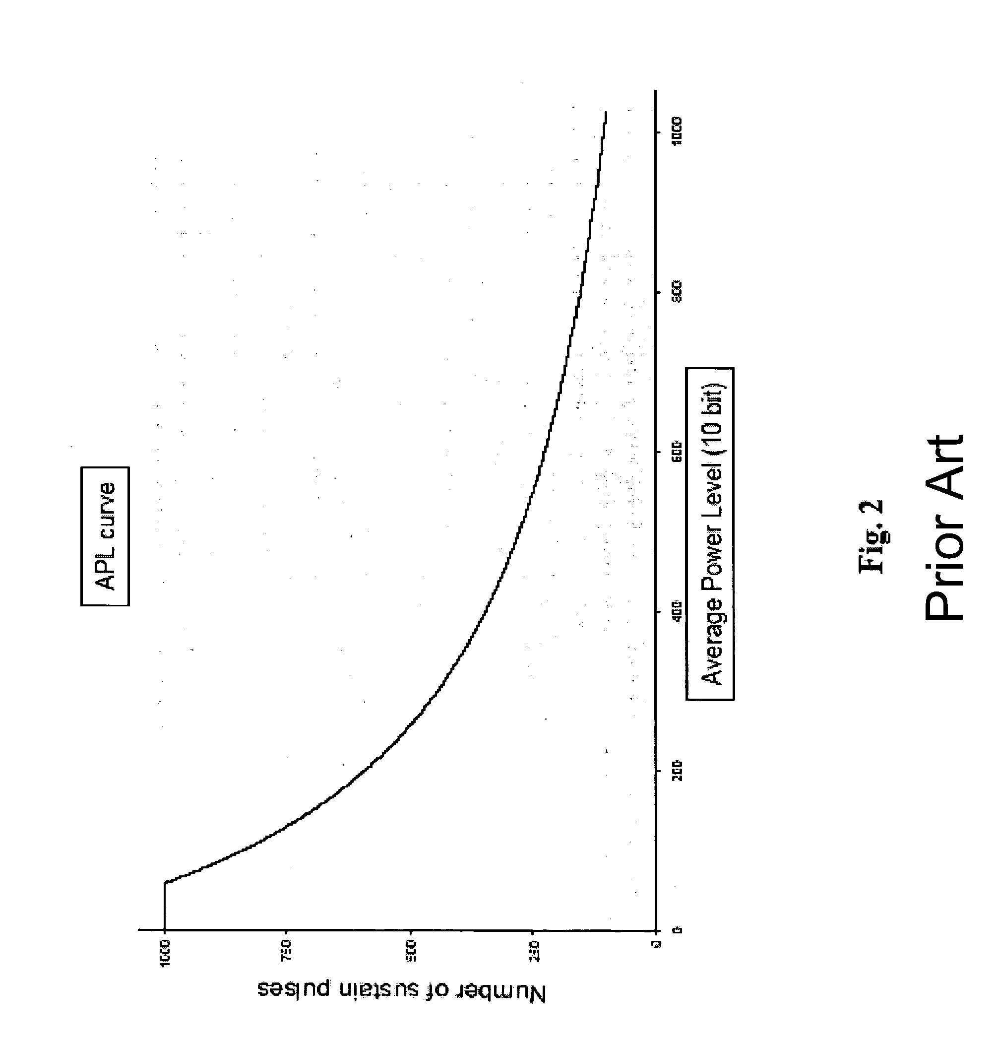 Apparatus for driving a plasma display panel with APL pre-measurement and corresponding method