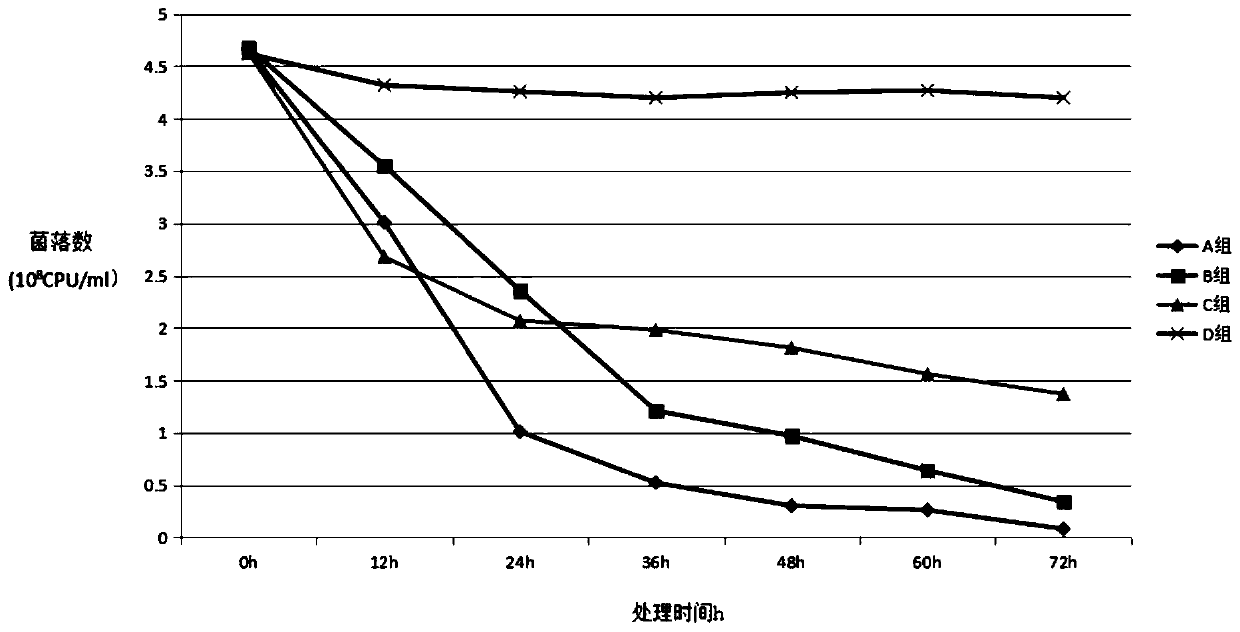 A blood streptococcin compound preparation for treating oral candidiasis and preparation method thereof