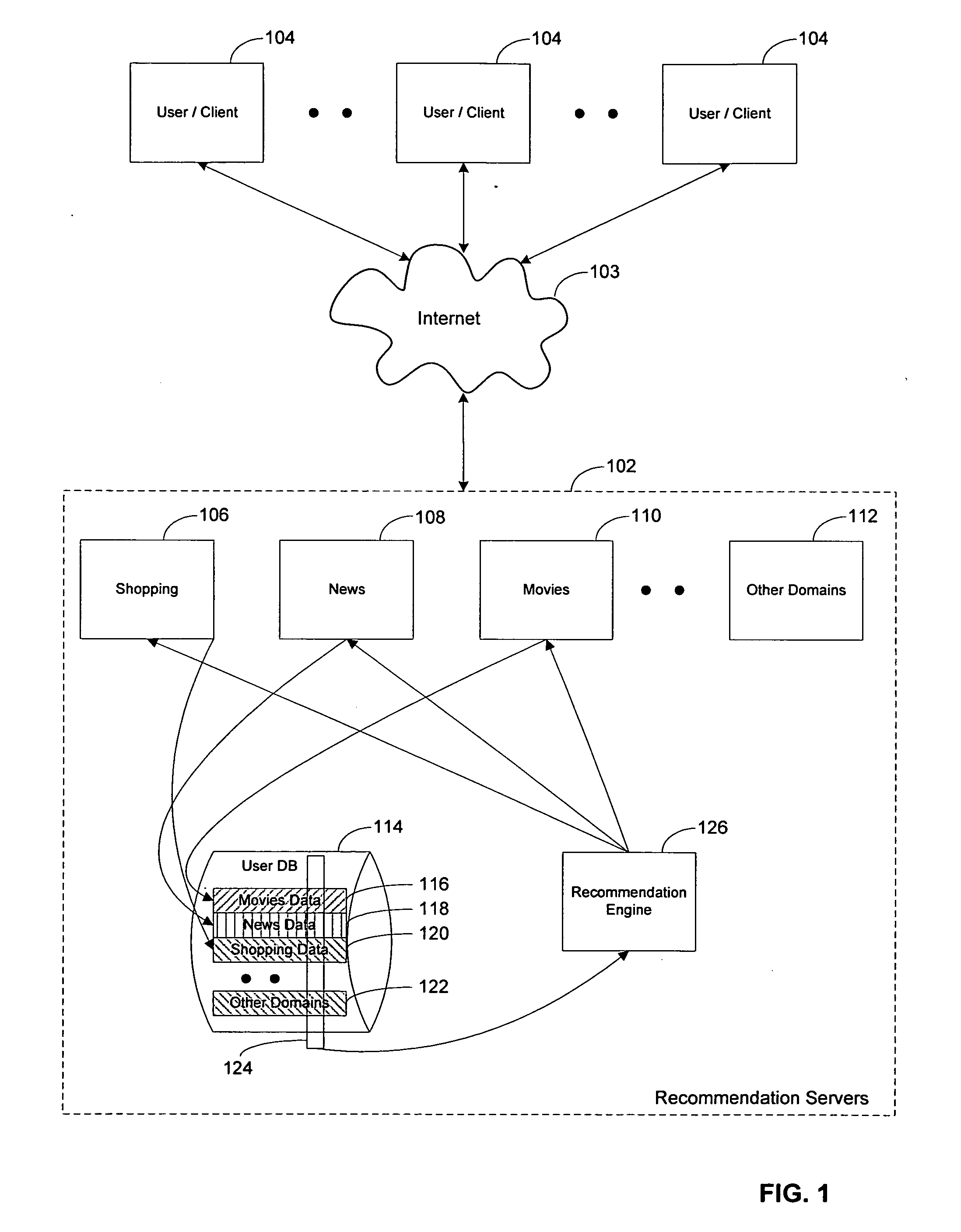 Method and system for generating recommendations