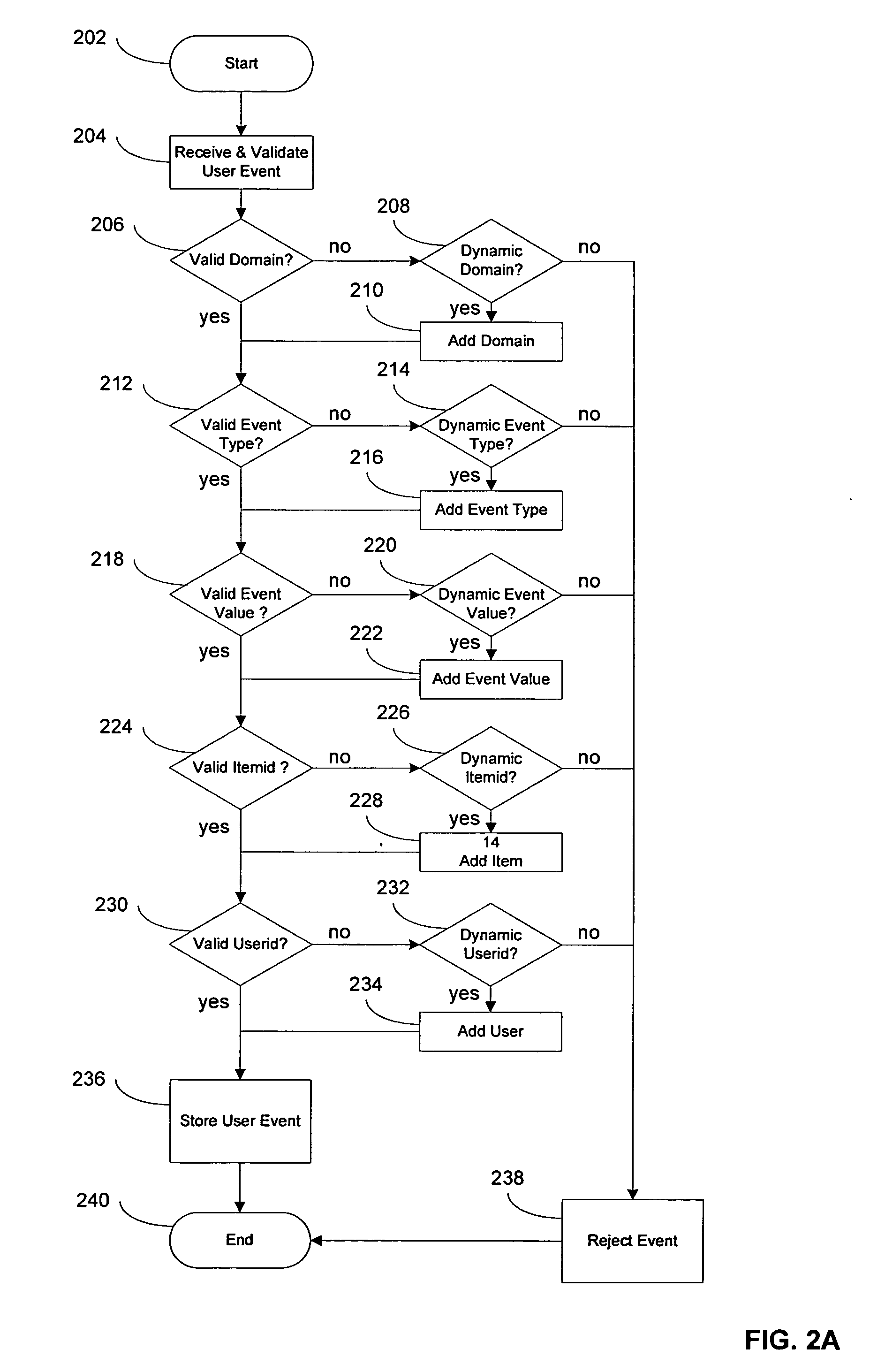 Method and system for generating recommendations
