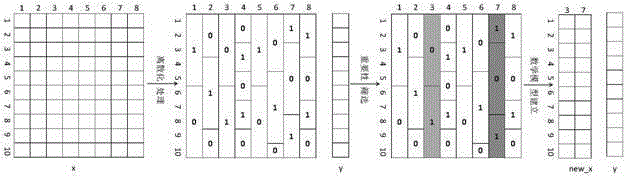 A method for constructing a predictive model of ammonia release in cigarette smoke based on combustion accelerant