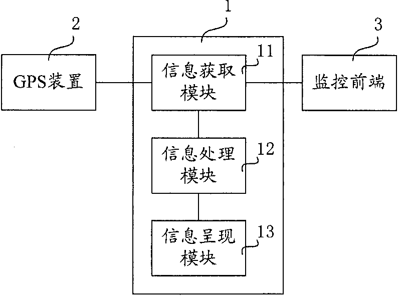 Security-protection management system and monitoring method