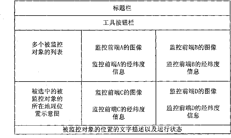 Security-protection management system and monitoring method