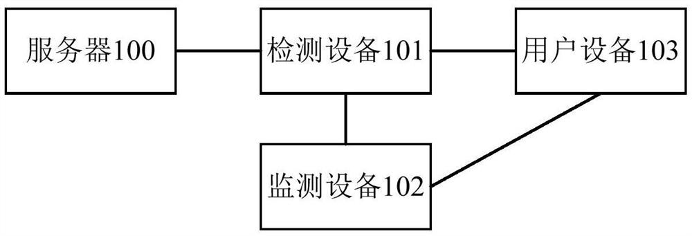 Attack defense method and device