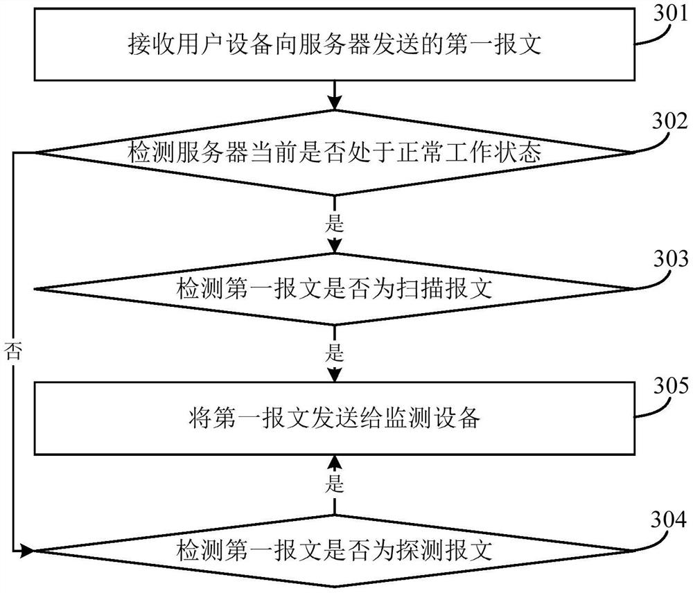 Attack defense method and device