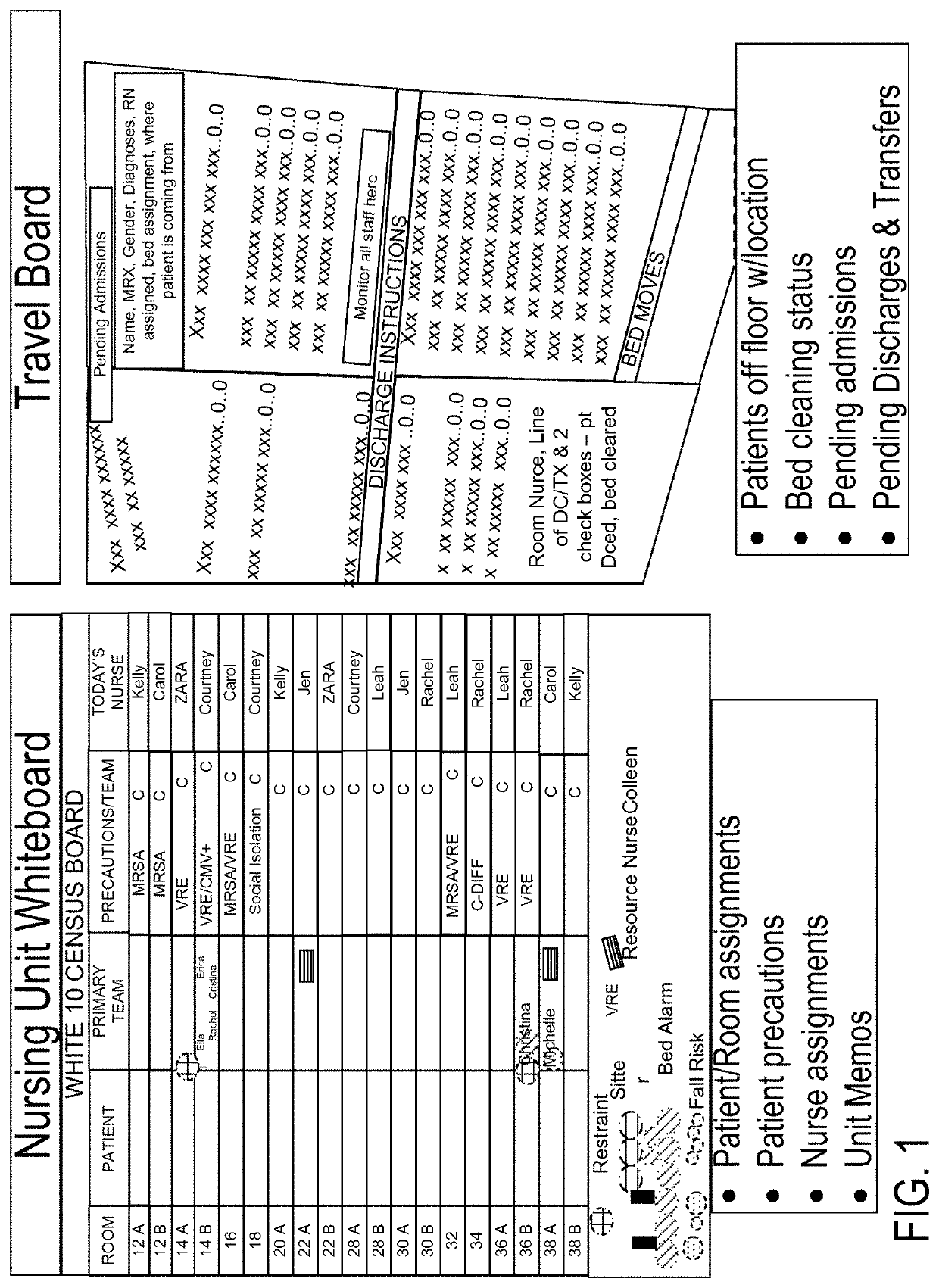 Care management and transportation workflow