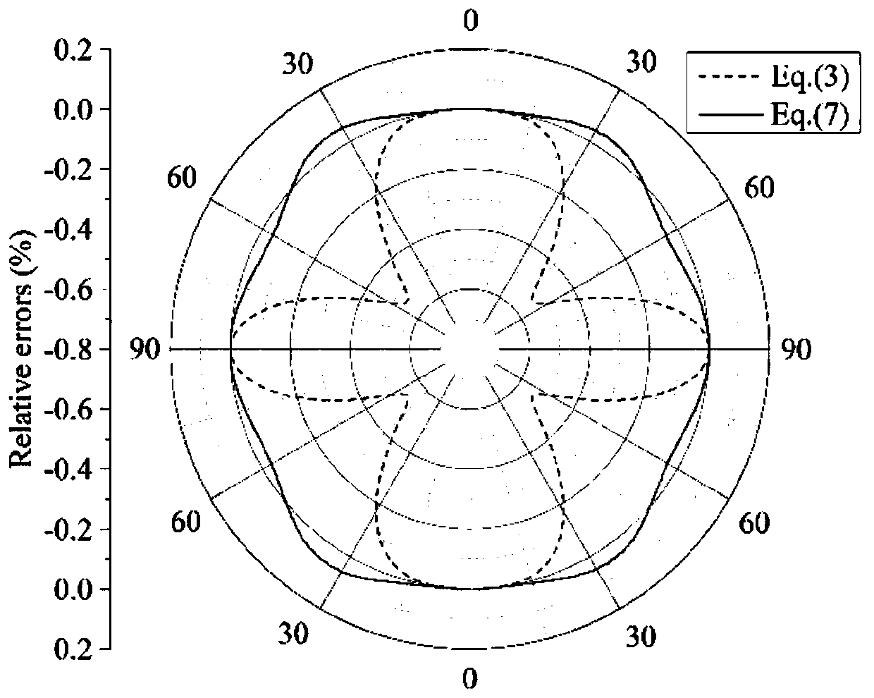 Acoustic anisotropic reverse-time migration mixing method