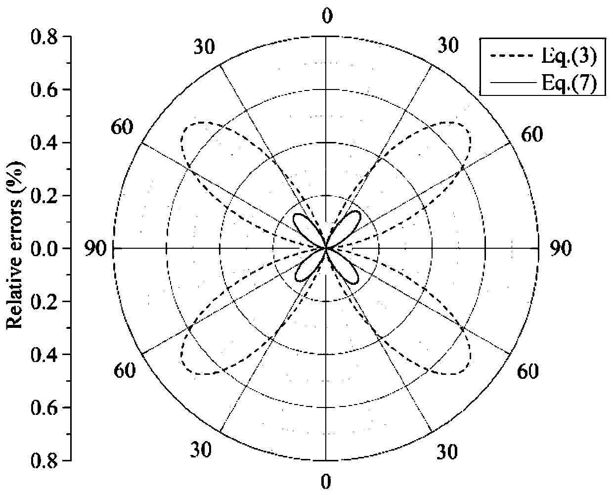 Acoustic anisotropic reverse-time migration mixing method