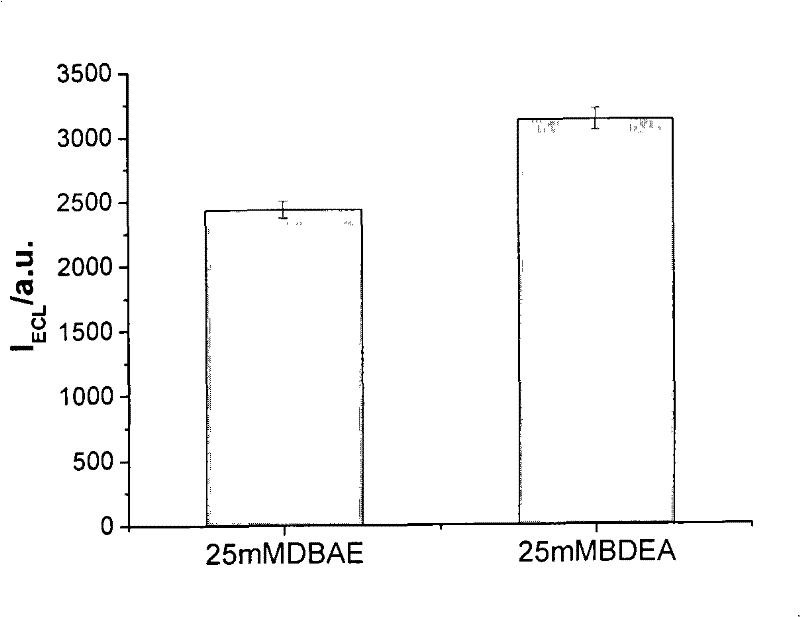 Method for detecting electrochemical luminescence