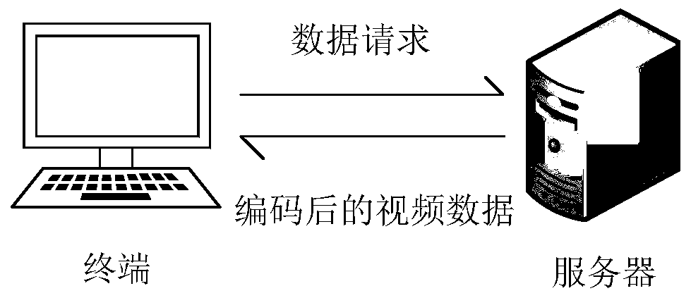Method and device for playing video in webpage, terminal and storage medium