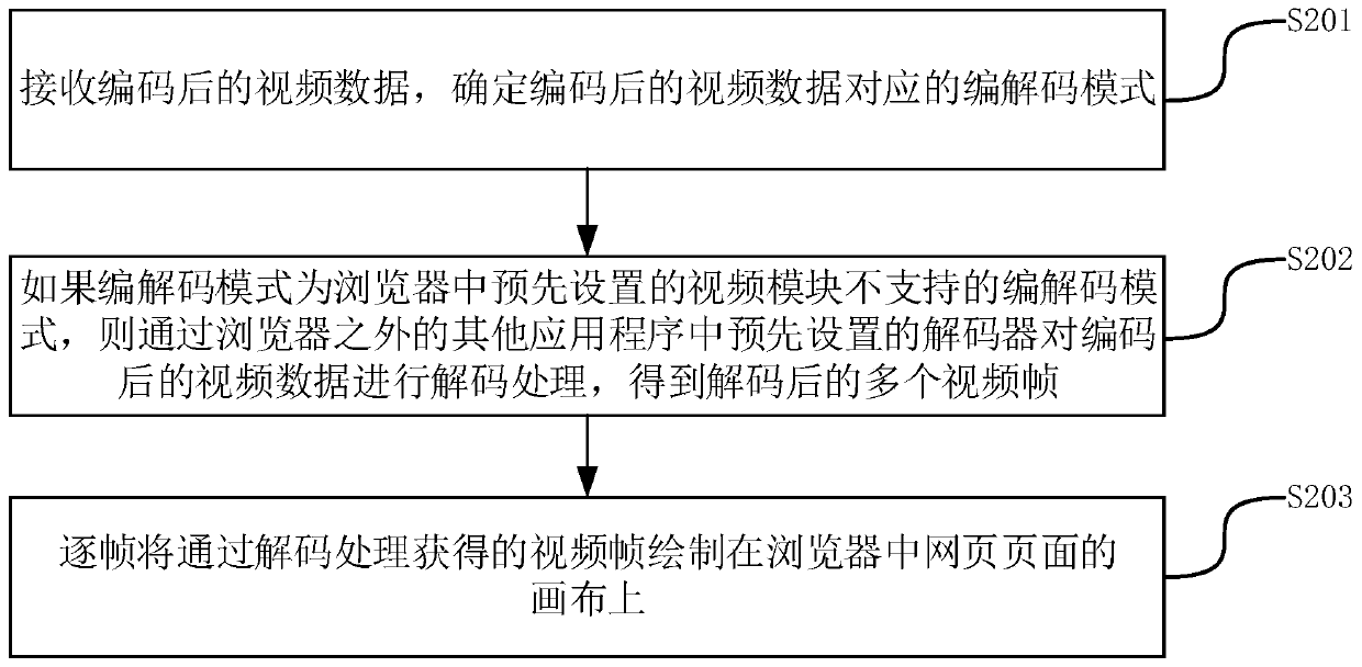 Method and device for playing video in webpage, terminal and storage medium