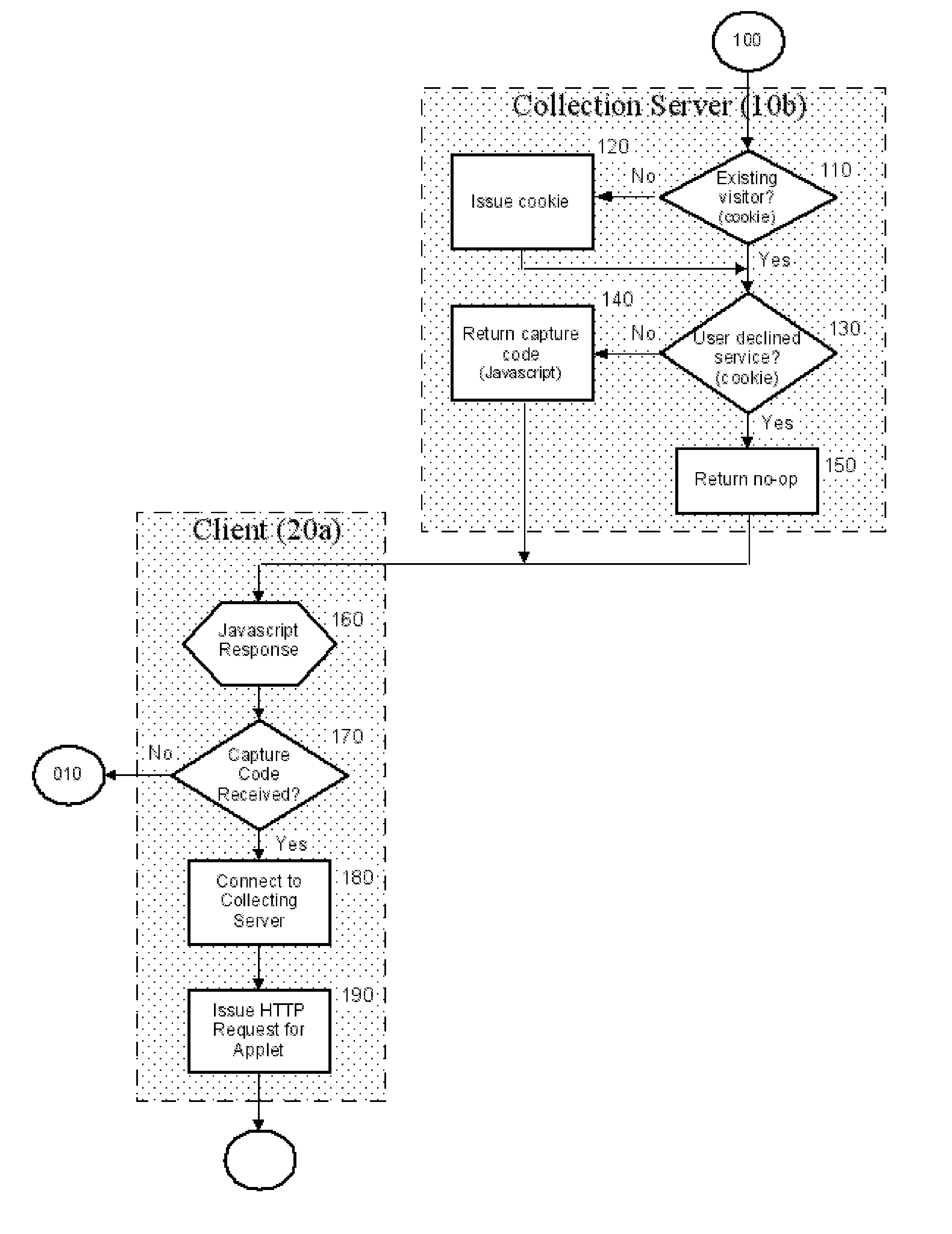 Method of detecting unauthorized access to a system or an electronic device