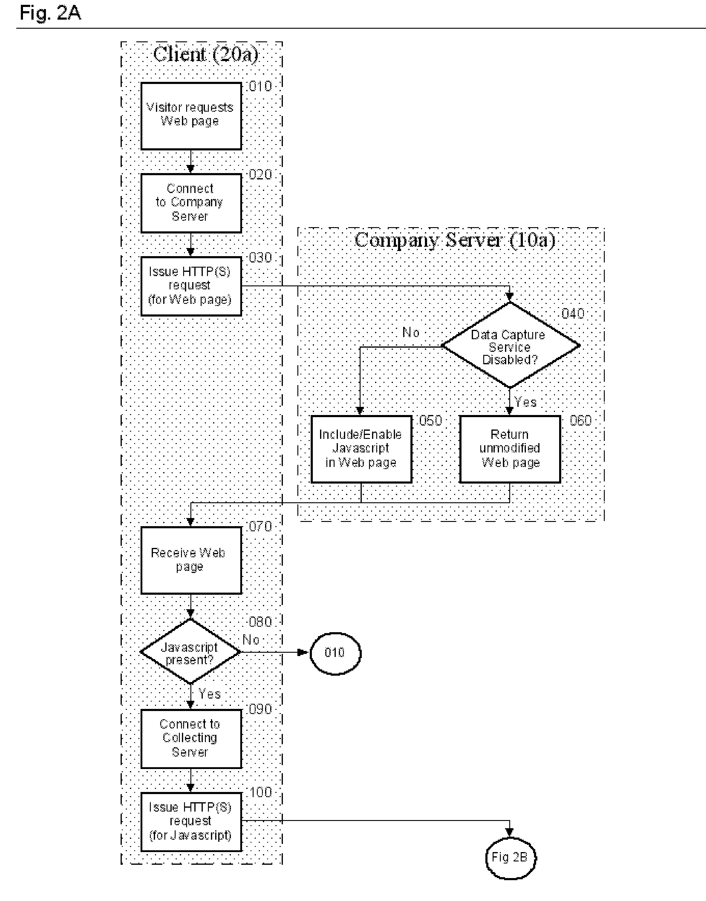 Method of detecting unauthorized access to a system or an electronic device