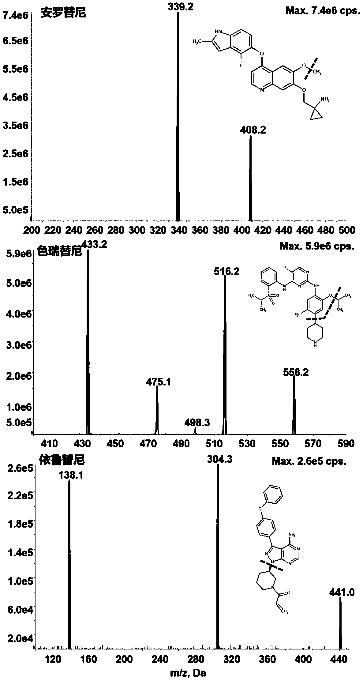 Method for measuring concentration of molecular targeted drugs in plasma by using ultra-high performance liquid chromatography tandem mass spectrometry
