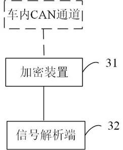 A CAN signal analysis method and system