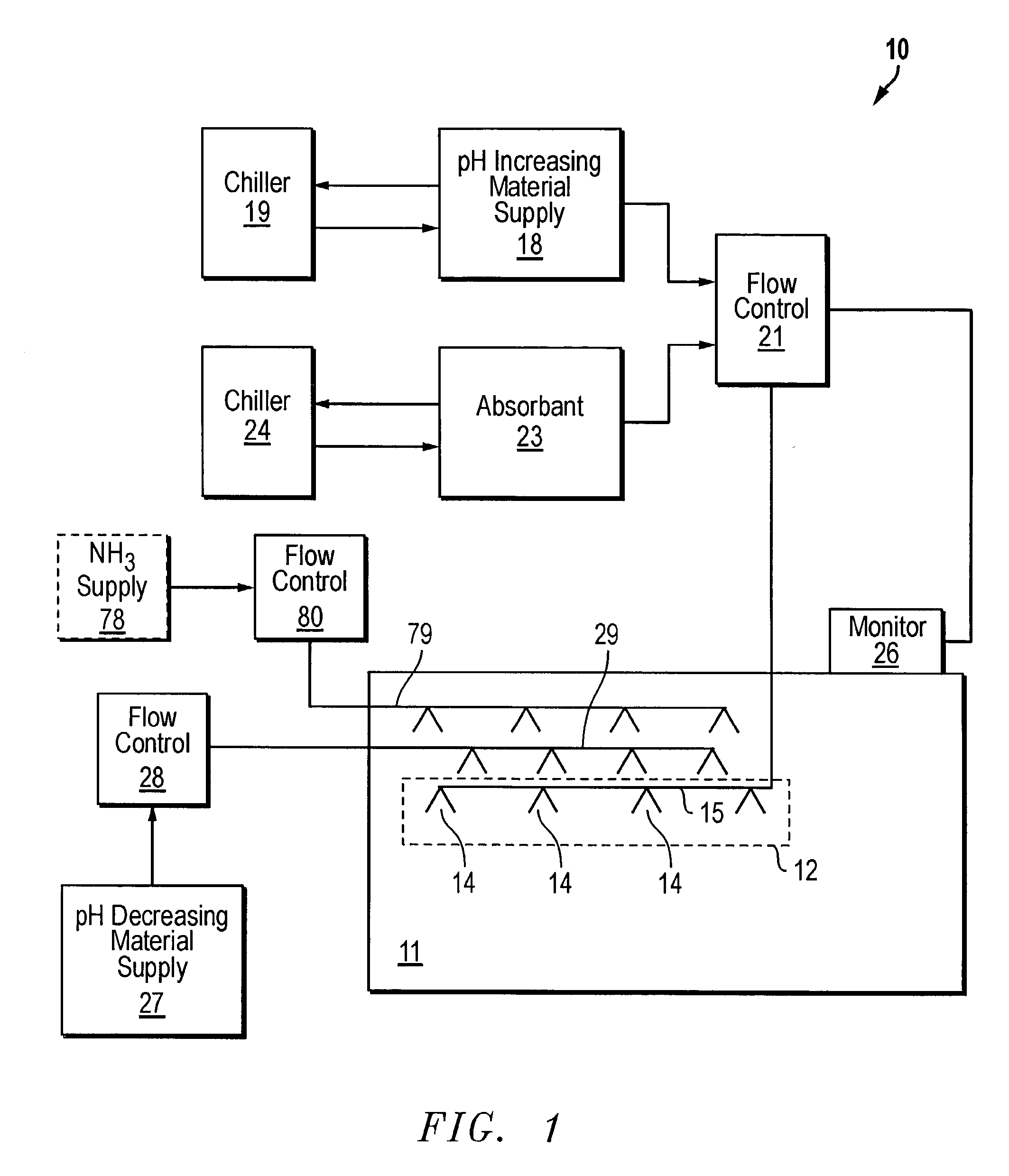 Method for suppressing microbe activity in meat storage enclosures