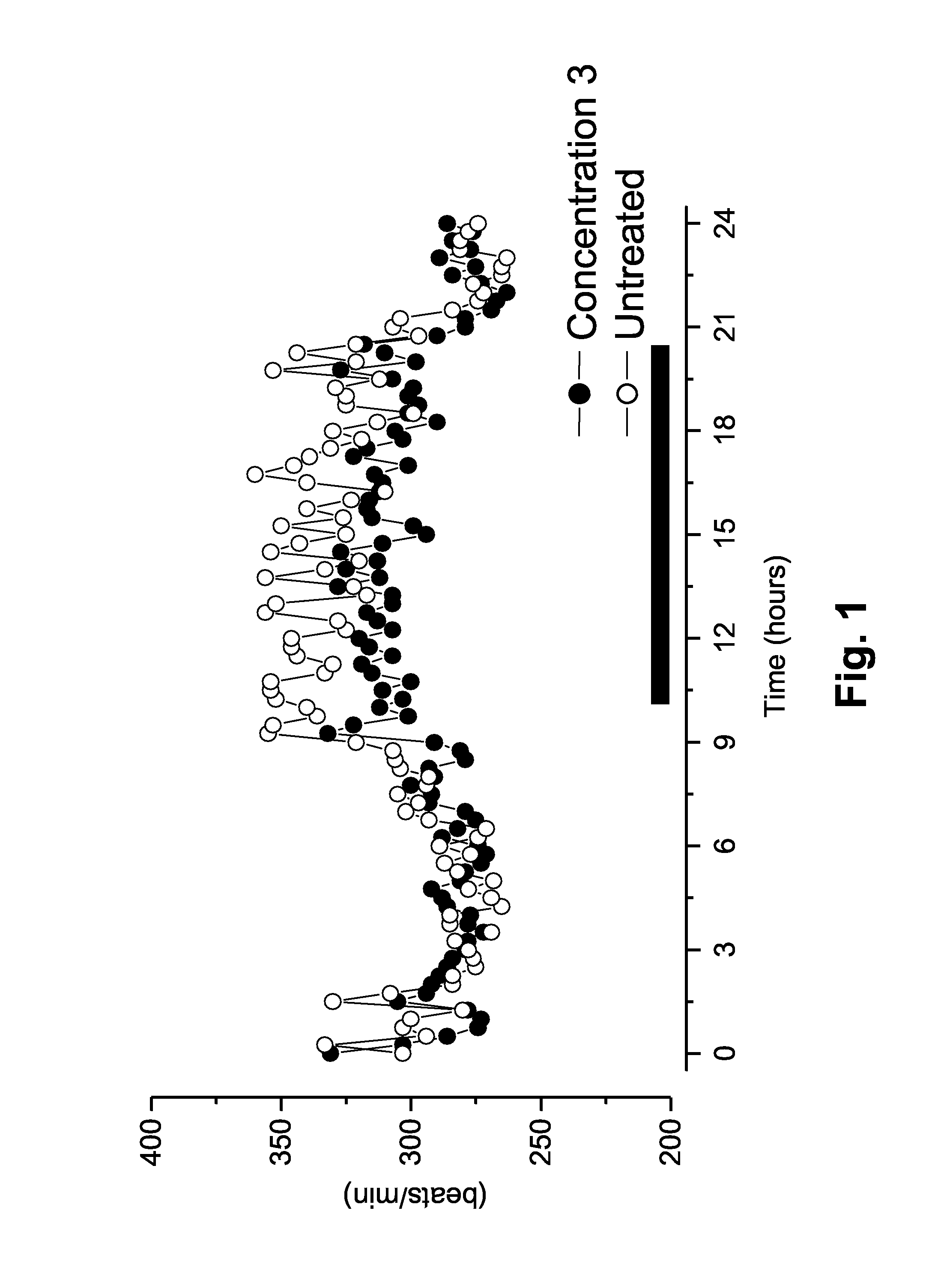 Fermented milk or vegetable proteins comprising receptor ligand and uses thereof