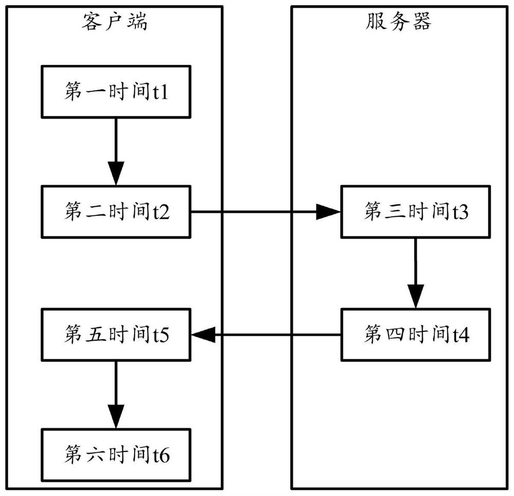 Application program performance monitoring method and system thereof