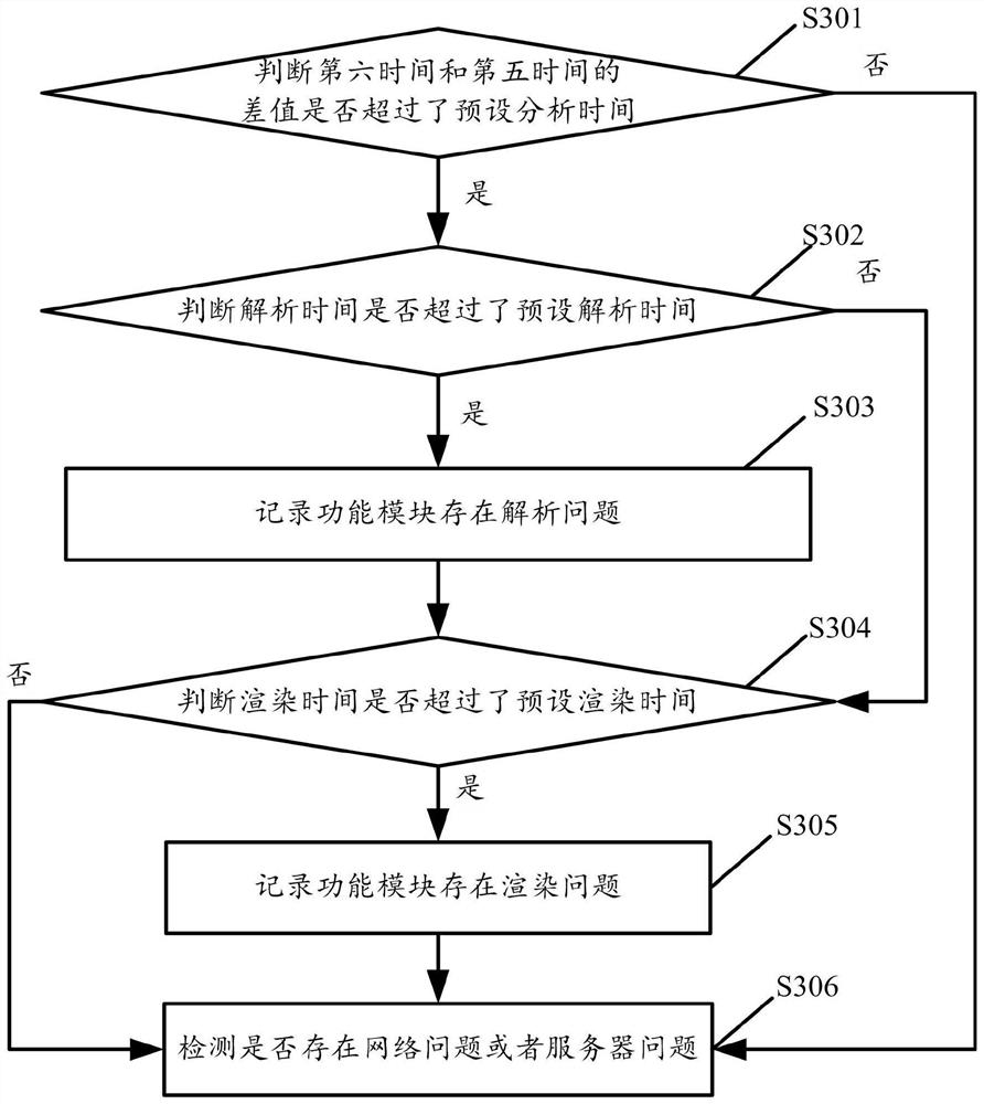 Application program performance monitoring method and system thereof