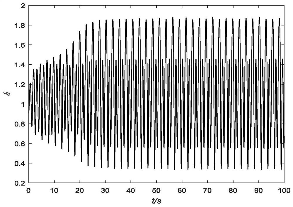 Method for suppressing chaotic oscillation of four-order power system with excitation limitation