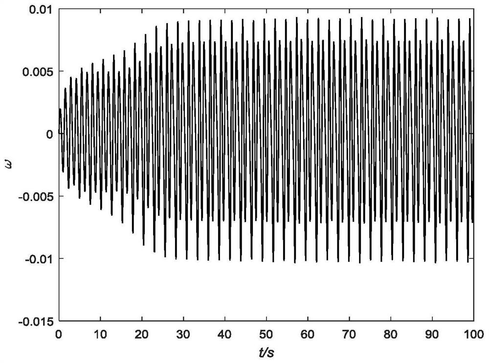 Method for suppressing chaotic oscillation of four-order power system with excitation limitation