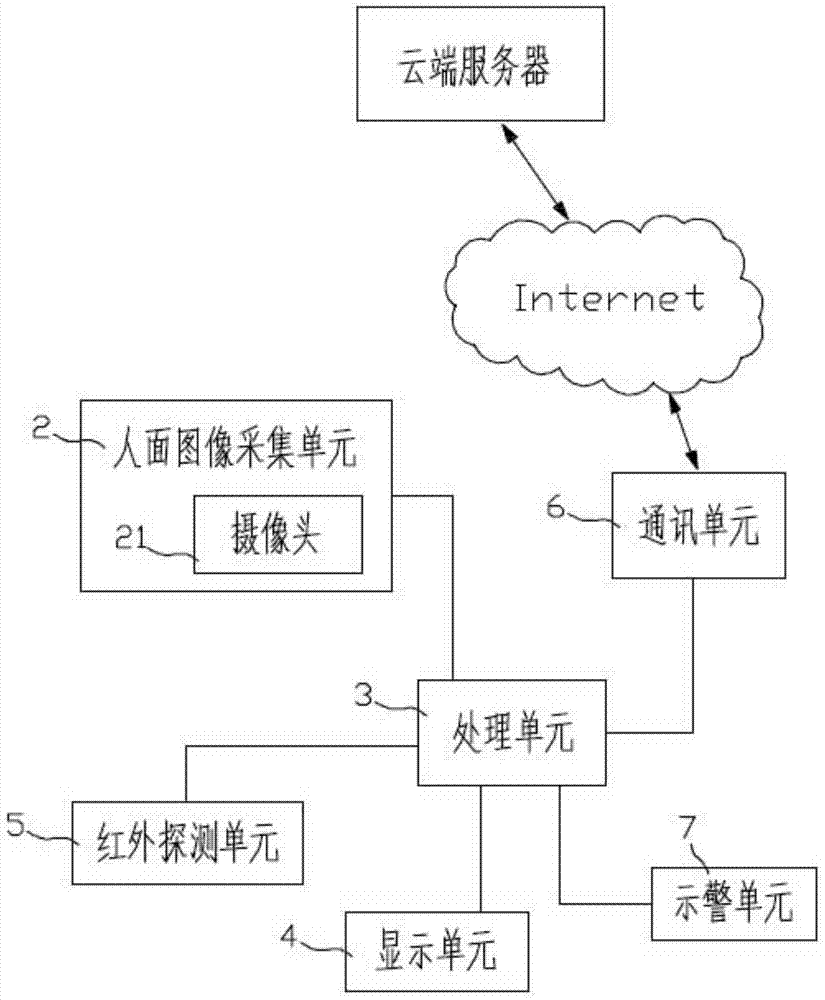 Cloud technology based human health intelligent monitoring device and method