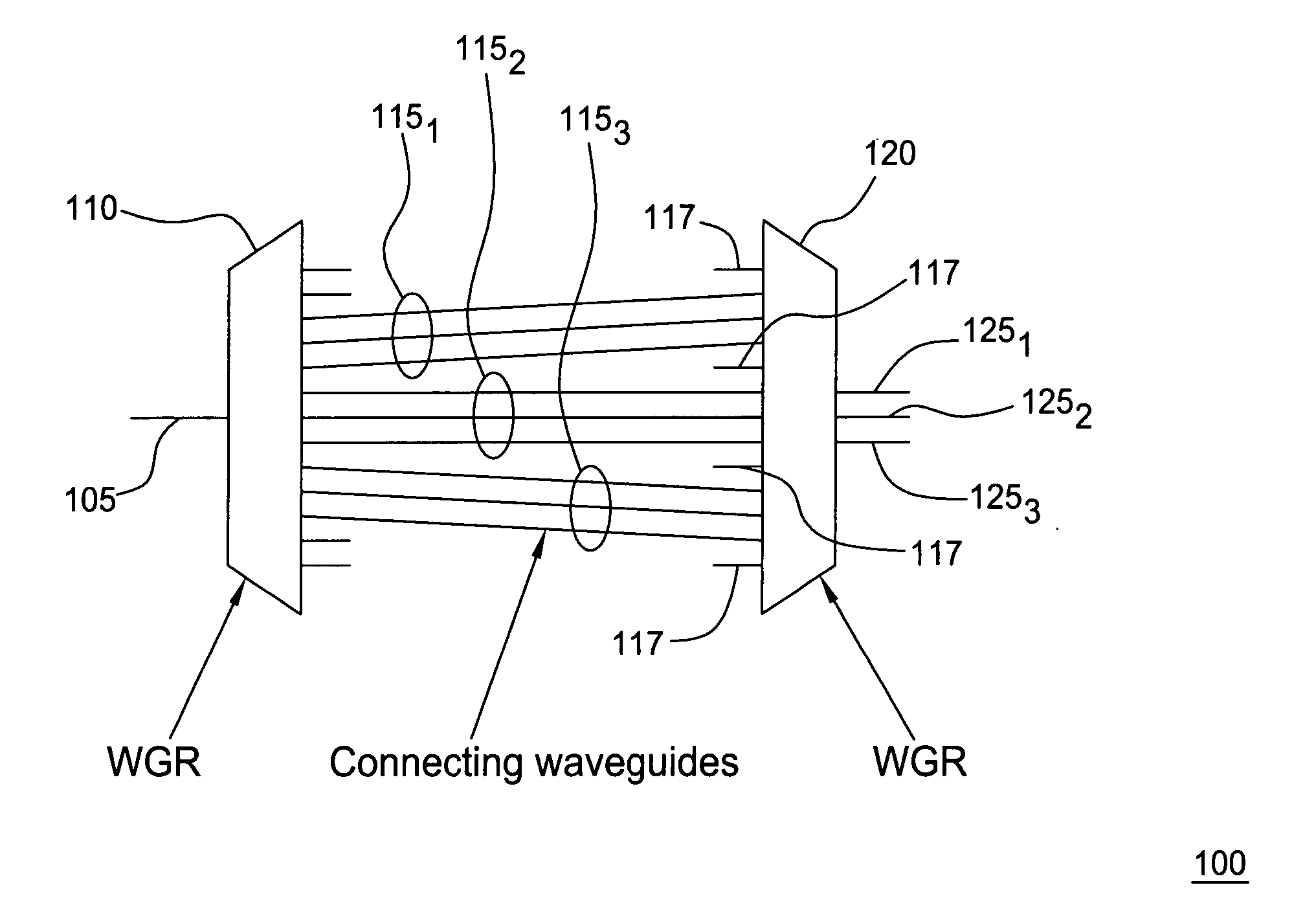 Integrateable band filter using waveguide grating routers