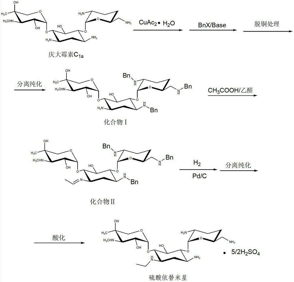 Method for preparing etimicin sulfate