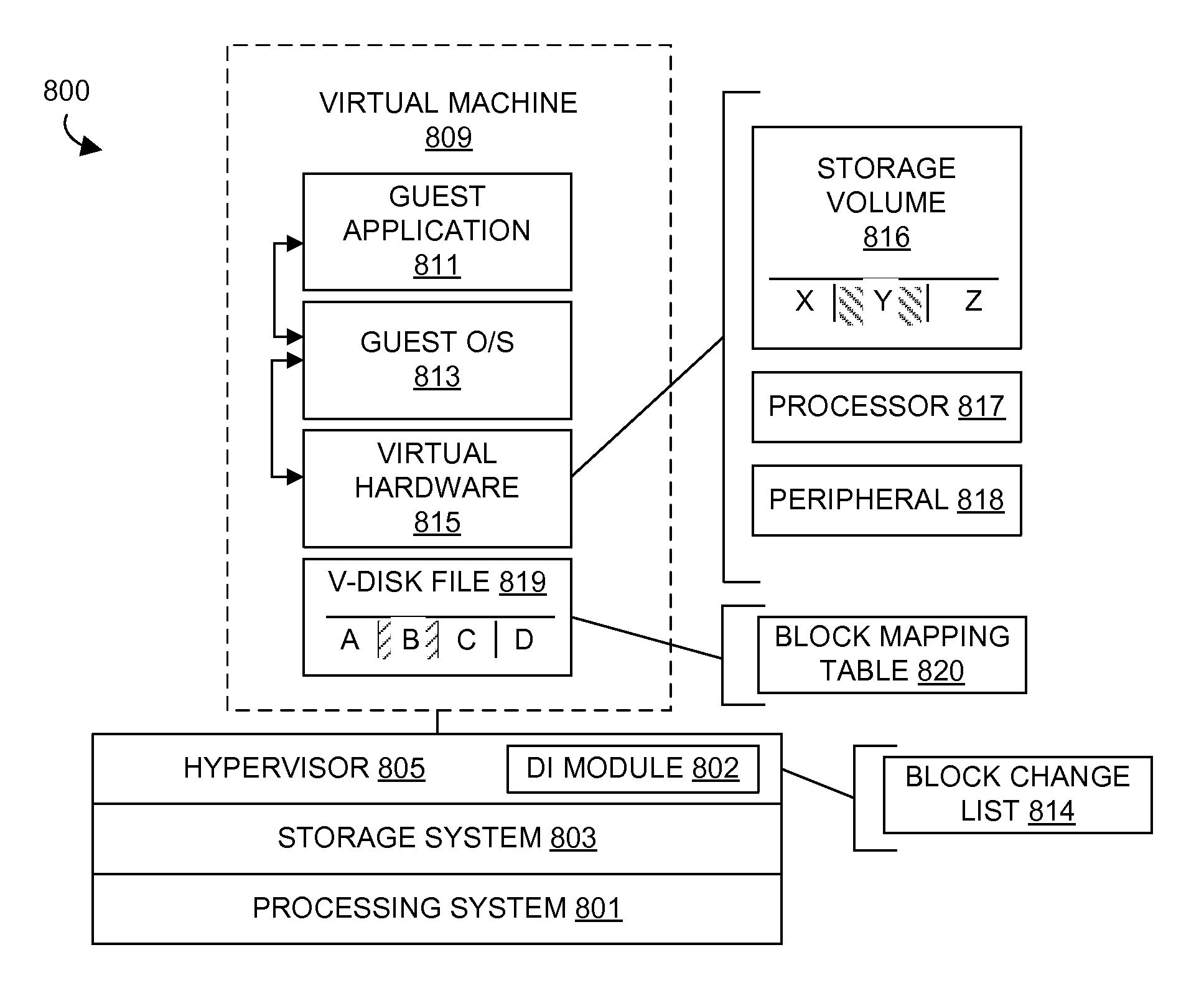 Data identification system