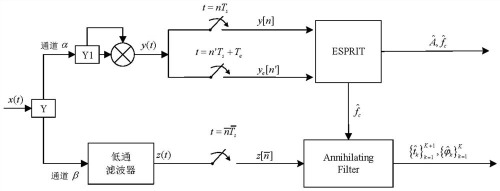 A Parameter Estimation Method Based on Undersampling Bi-phase Coded Signal