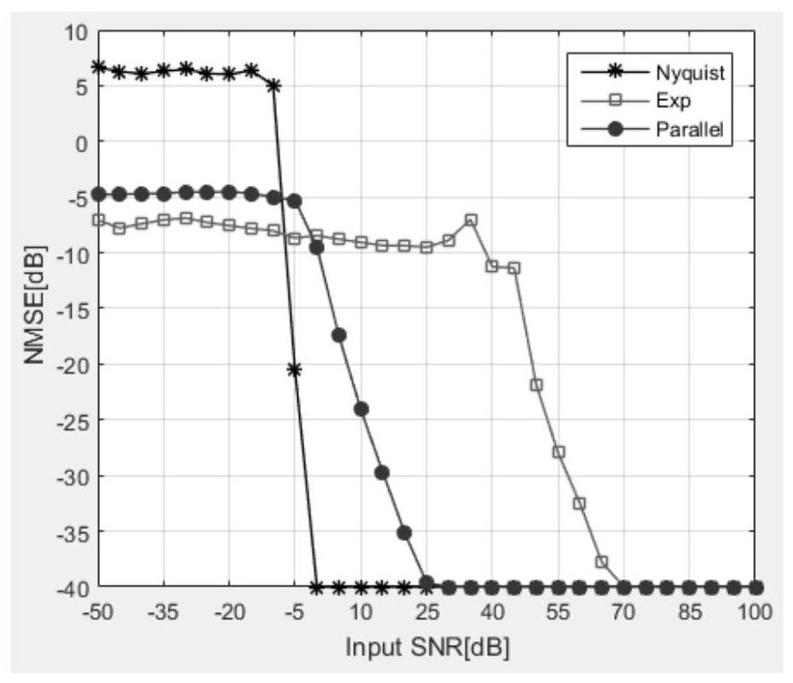 A Parameter Estimation Method Based on Undersampling Bi-phase Coded Signal