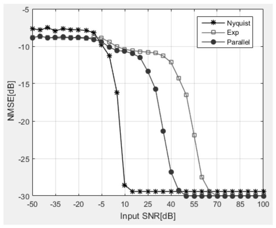 A Parameter Estimation Method Based on Undersampling Bi-phase Coded Signal