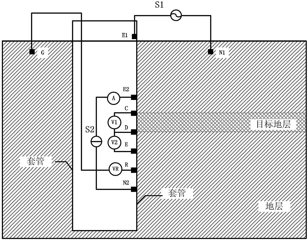 A method for measuring the resistivity of the formation outside the casing through the metal casing