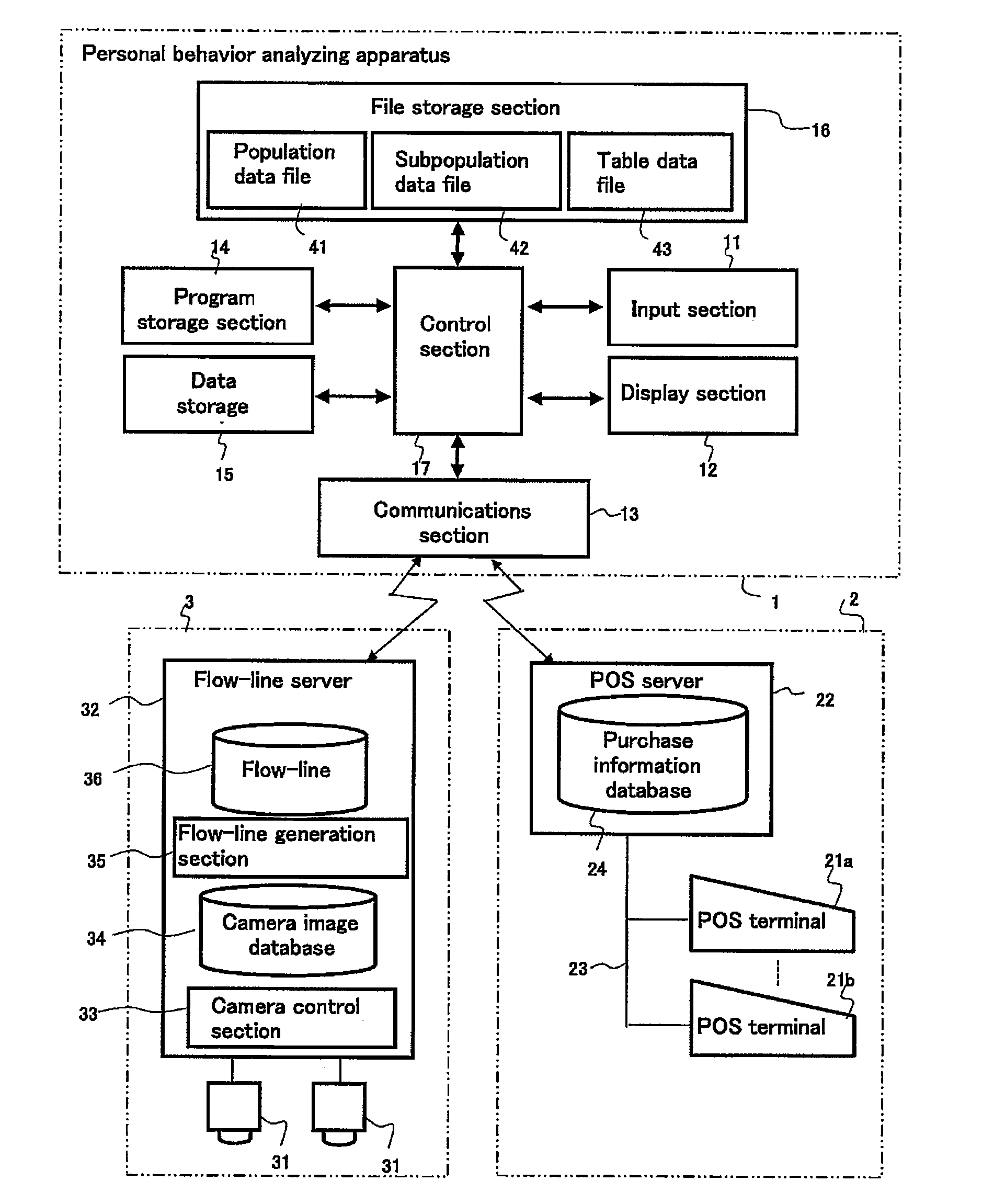 Apparatus and method for analyzing personal behavior
