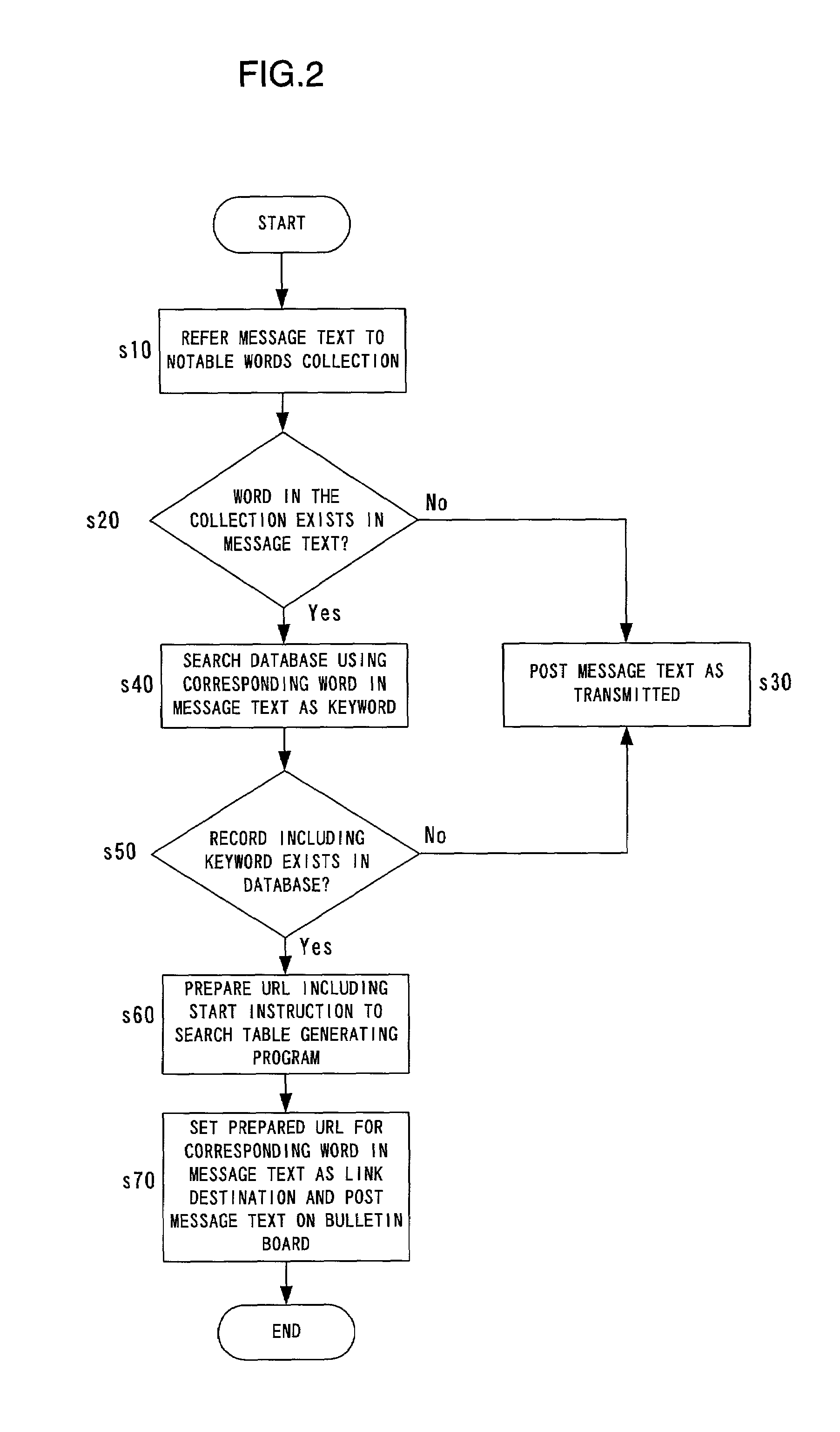 Electronic bulletin board system and mail server