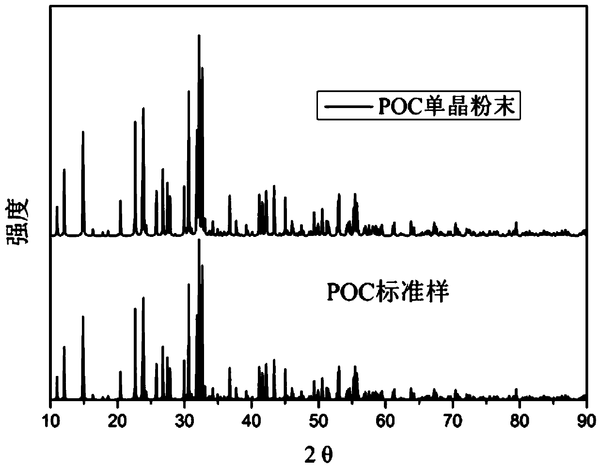 Intermediate infrared nonlinear optical crystal POC and preparation method thereof