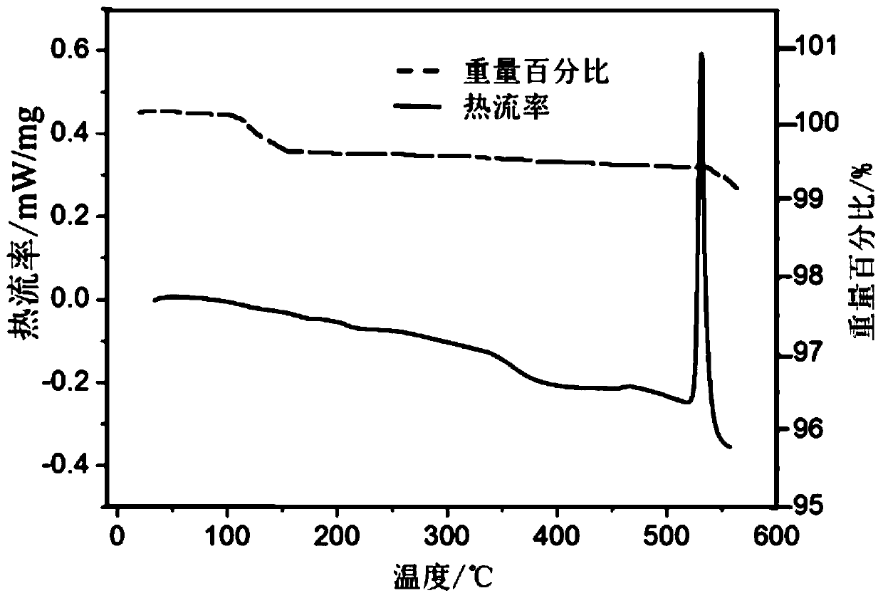 Intermediate infrared nonlinear optical crystal POC and preparation method thereof