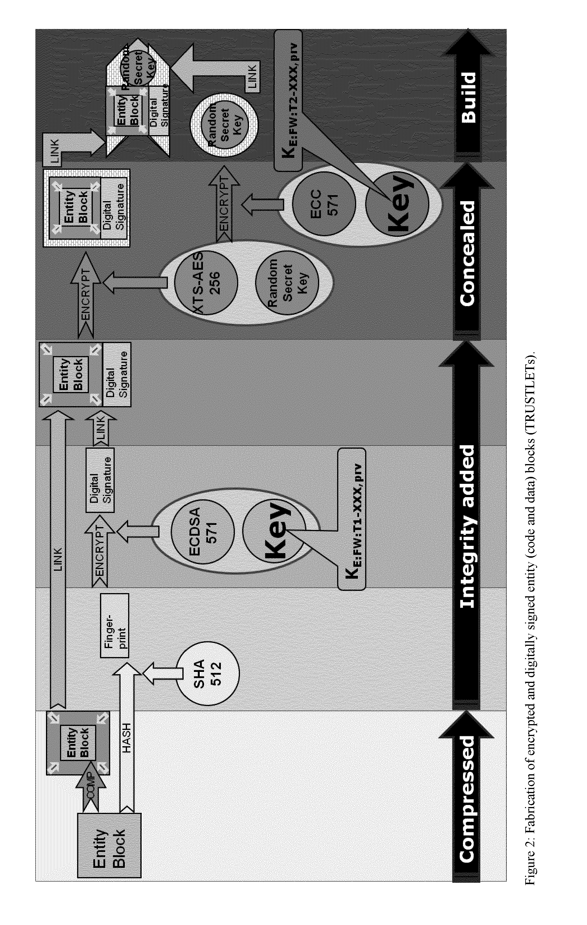 Tamper-protected hardware and method for using same