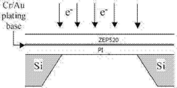 Overlay method for nano-scale components