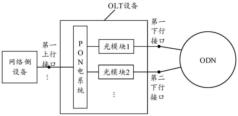 OLT (Optical Line Terminal) equipment and optical path processing method