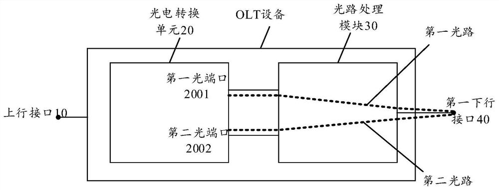 OLT (Optical Line Terminal) equipment and optical path processing method
