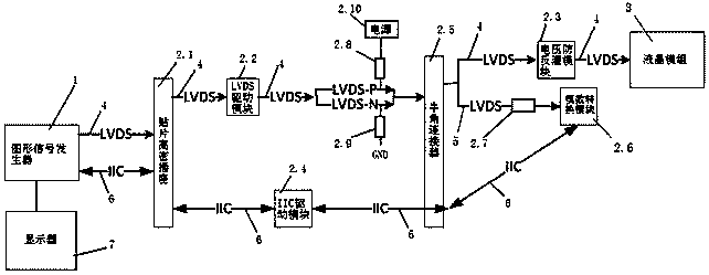 LVDS signal open-circuit and short-circuit detection device and open-circuit and short-circuit detection method