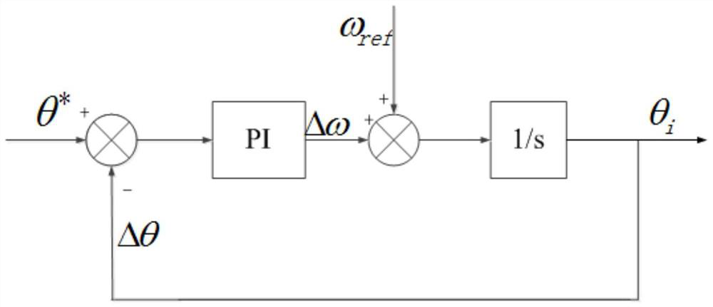 A three-phase software phase-locking method based on sliding dft filter principle