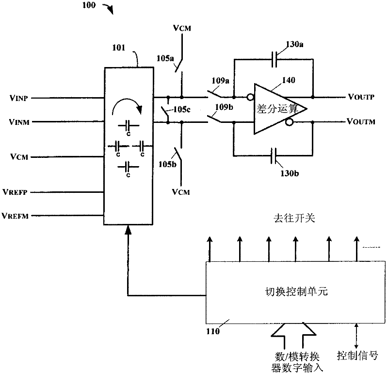 2-phase gain calibration and scaling scheme for switched capacitor sigma-delta modulator
