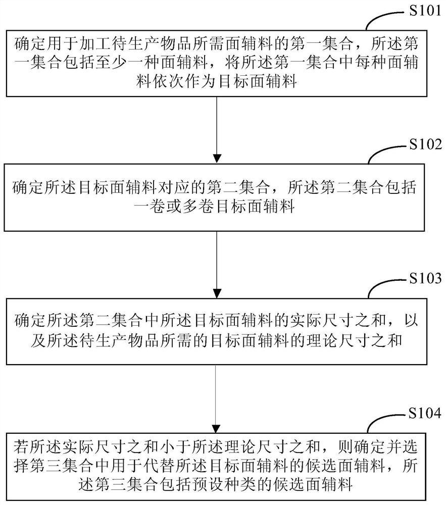 Surface auxiliary blending method and device and computer readable medium