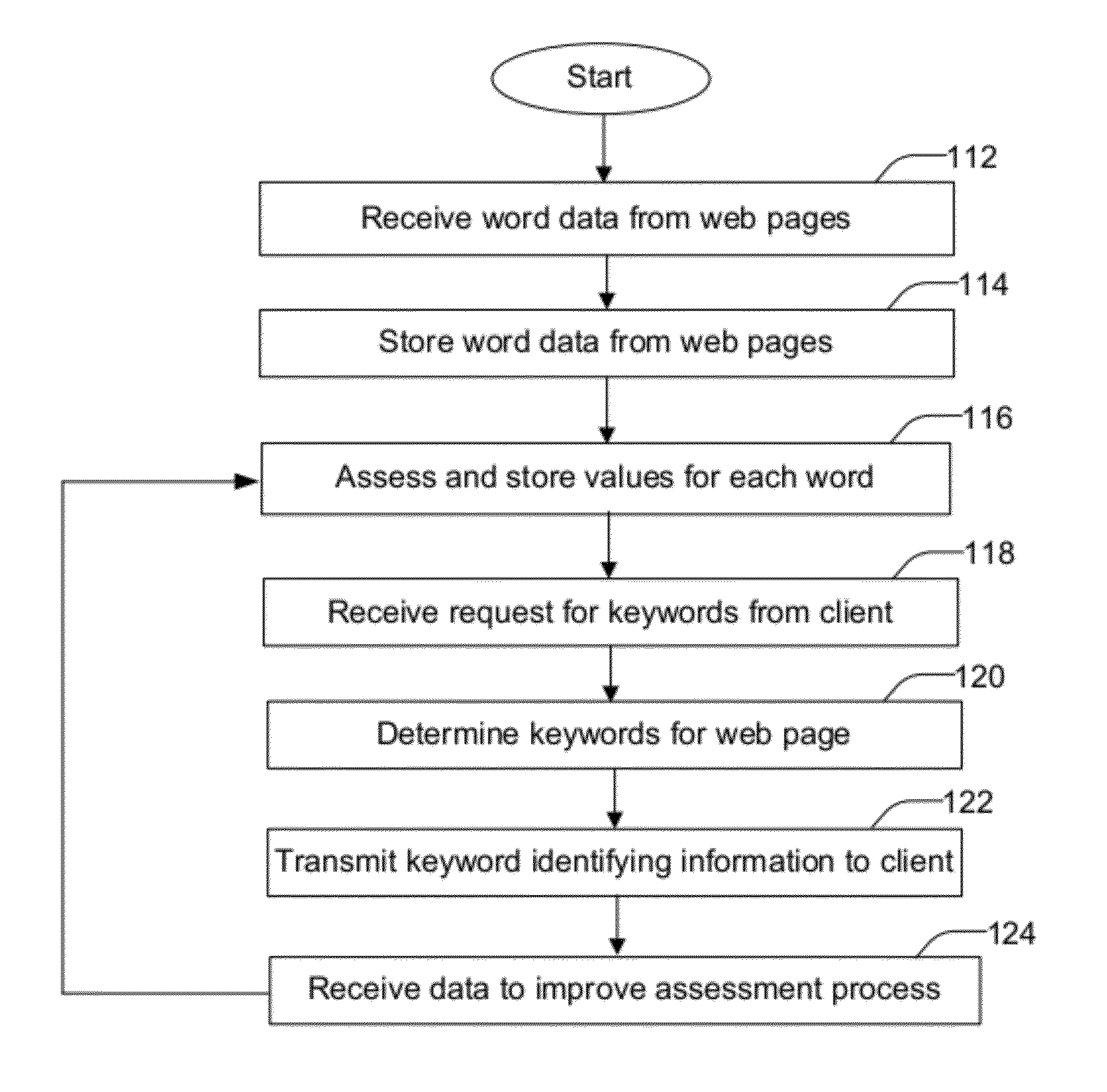Method and system for selecting and delivering media content via the internet