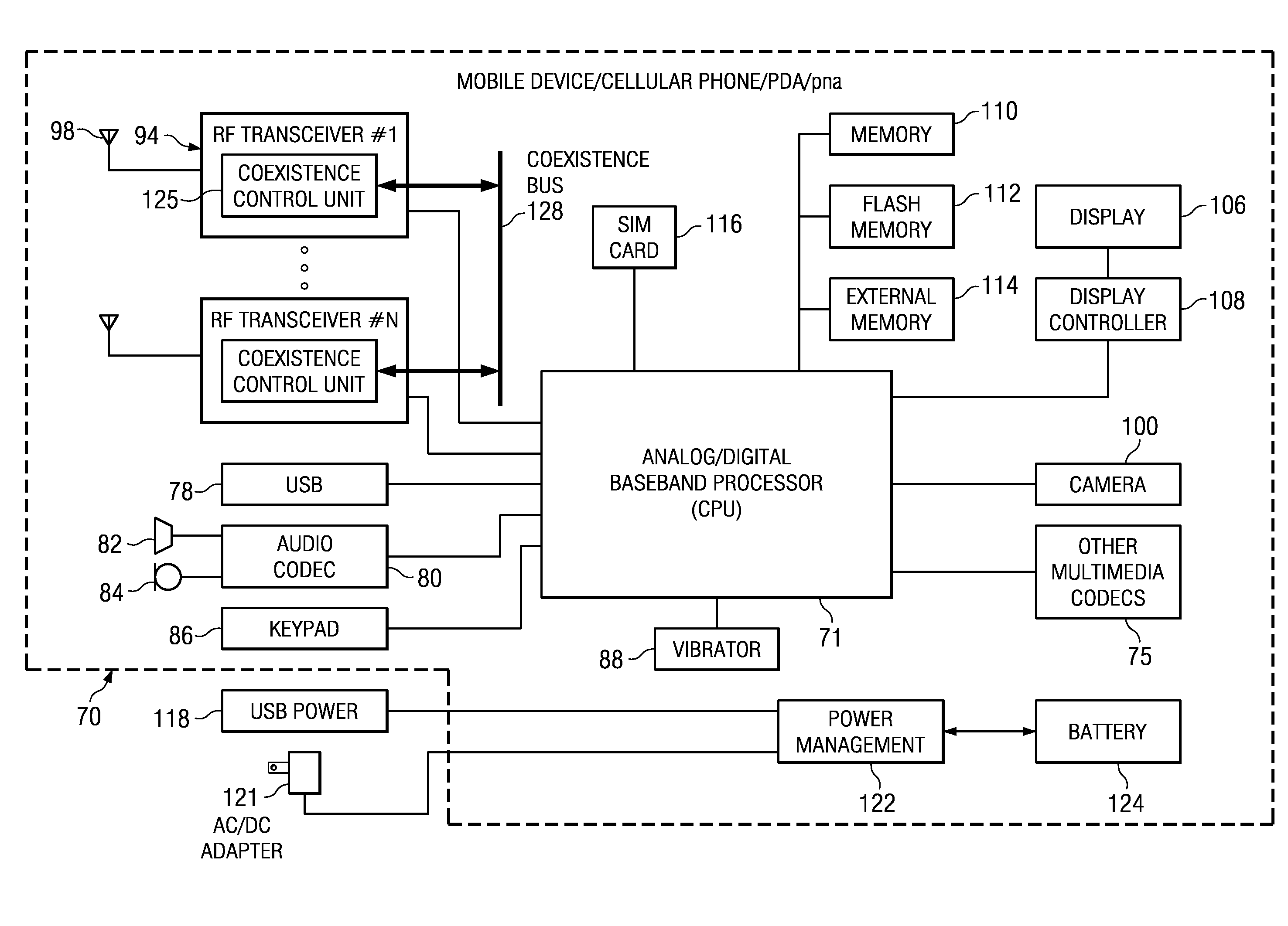 Distributed coexistence system for interference mitigation in a single chip radio or multi-radio communication device