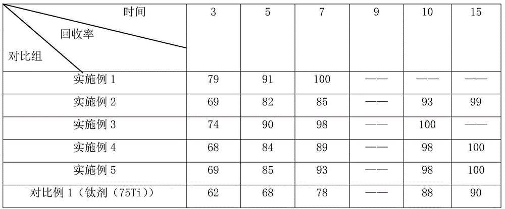 Titanium agent used for producing aluminum alloy and preparation method thereof