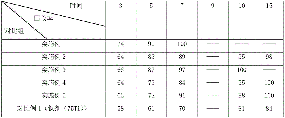 Titanium agent used for producing aluminum alloy and preparation method thereof